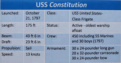 Old Ironsides | U.S.S. Constitution | Frigate | United States Navy | War of 1812 | Naval Act of 1794 | United States History | Naval Ship